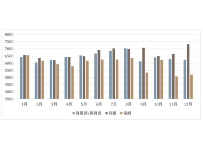 成都月嫂培訓(xùn)行業(yè)趨勢排名有什么變化