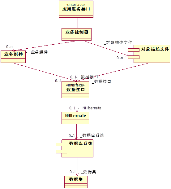 軟件設(shè)計(jì)師常用軟件