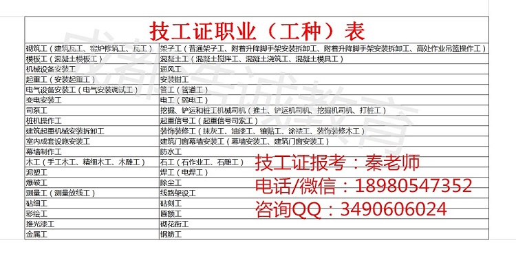 建筑類技工證有哪些？技工證圖片。