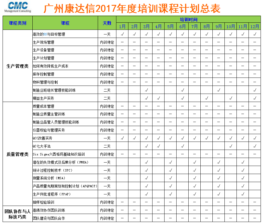 2017年度企業(yè)培訓(xùn)計(jì)劃表