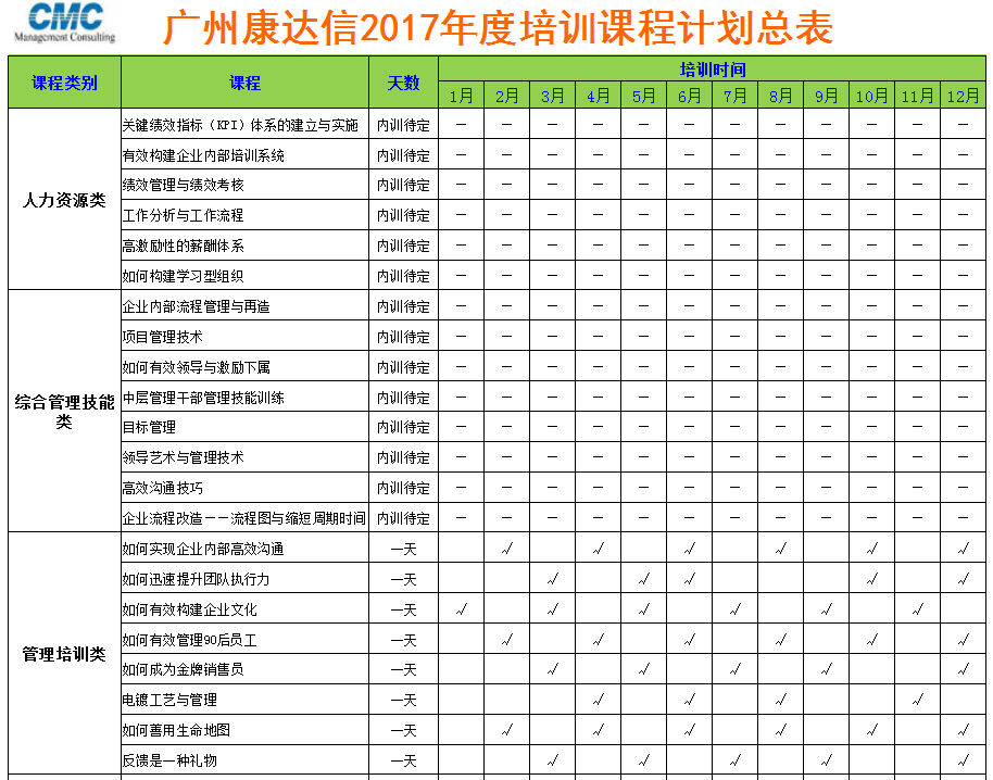 2017年度企業(yè)培訓(xùn)計(jì)劃表