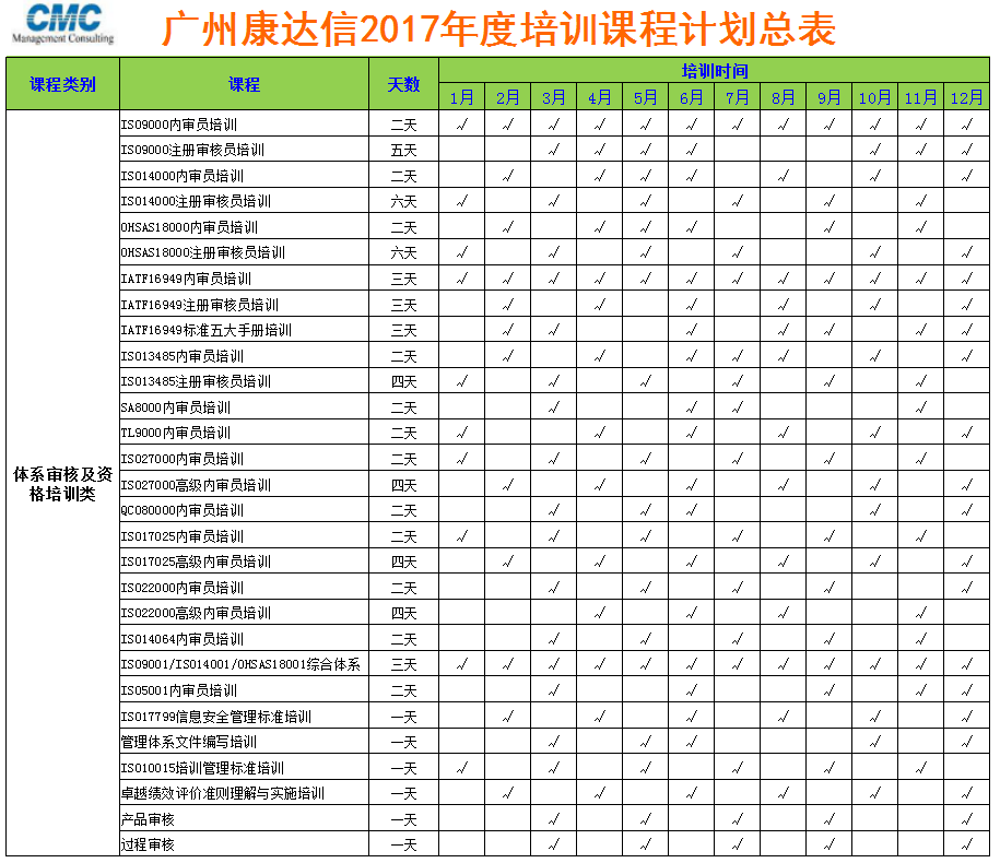 2017年度企業(yè)培訓(xùn)計(jì)劃表