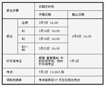 廣州日語2 級考證培訓(xùn) 輔導(dǎo)日語N2考證培訓(xùn)班