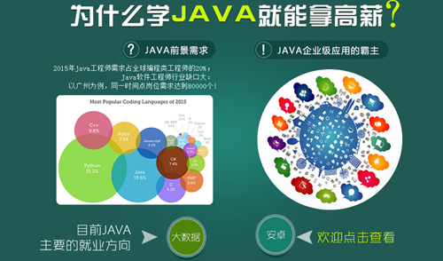 广州浸入式java培训课程