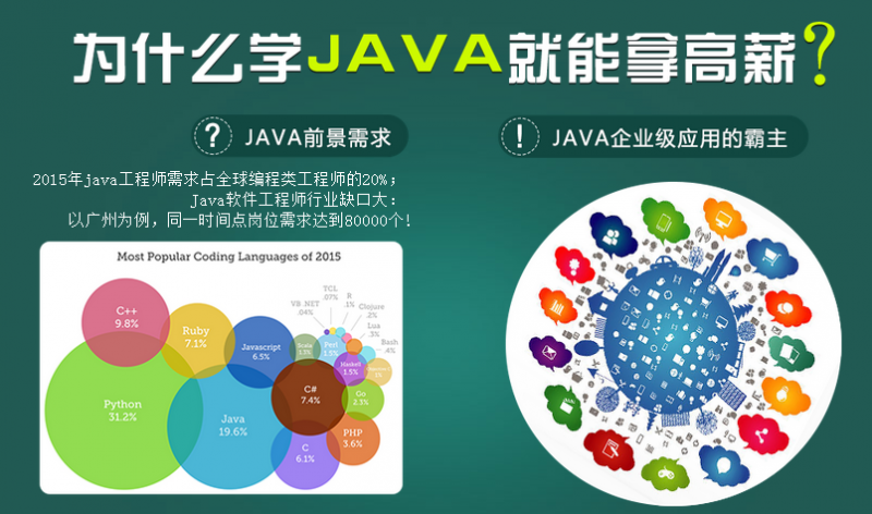 IT培训|浸入式Java培训班