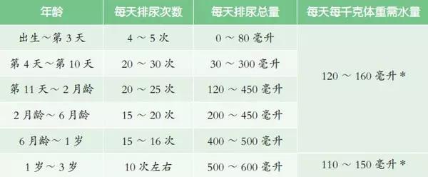 哺乳喂多少？3分鐘教媽媽辨別寶寶是否吃飽