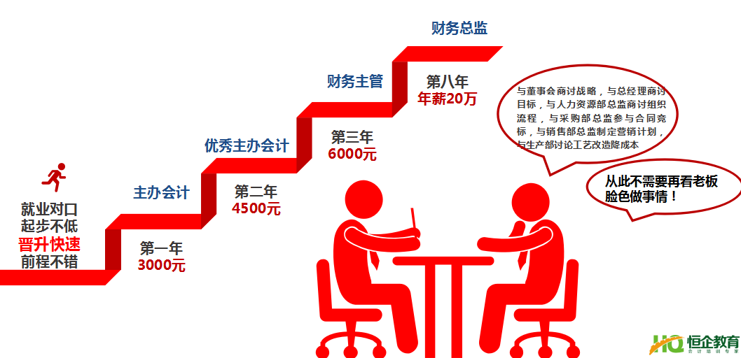 浏阳恒企经营管理型会计“猎才计划”