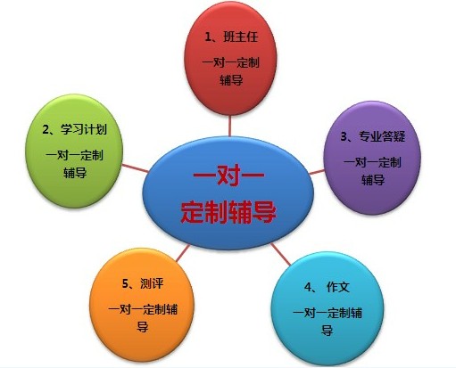 長沙中小學(xué)補習(xí)班收費