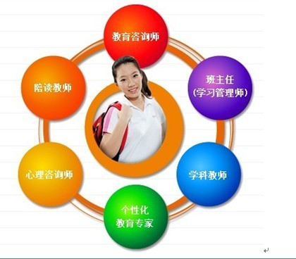 長(zhǎng)沙高中二年級(jí)化學(xué)輔導(dǎo)課程