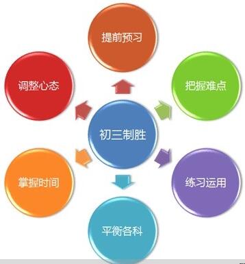 長(zhǎng)沙高中三年級(jí)地理補(bǔ)習(xí)班哪個(gè)好