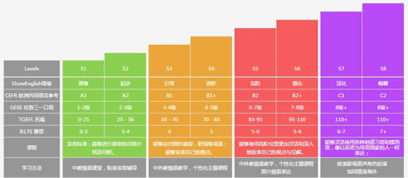 長沙初級基礎(chǔ)英語培訓哪家好