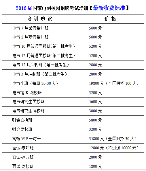 2016高校毕业生国家电网校园招聘考试培训新价格表