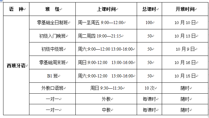 长沙二外10月西语班