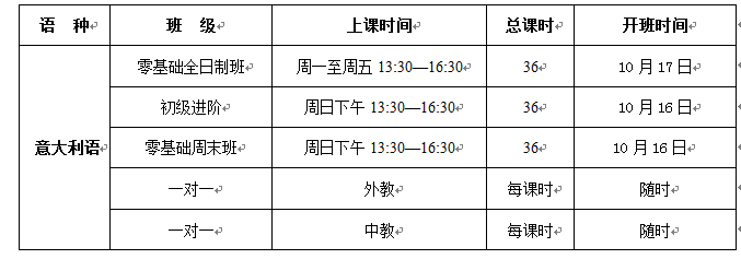 长沙二外意大利语班