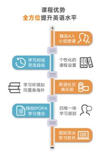 长沙成人英语VIP一对一