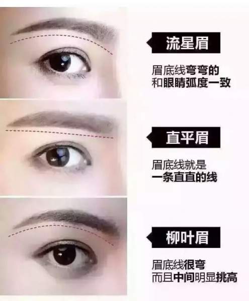 三大主流眉的畫眉技巧