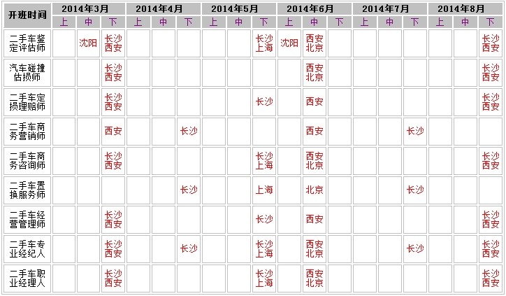 中國二手車教育網(wǎng)全國《二手車營銷師》實戰(zhàn)技能培訓(xùn)課程