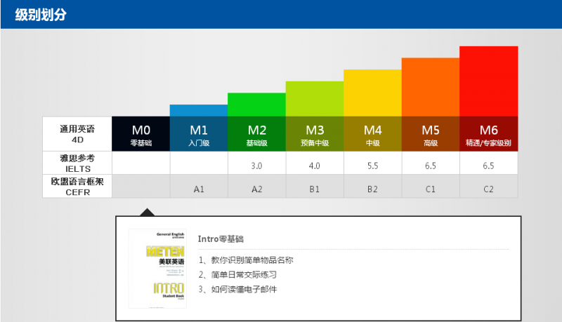 美联英语美联实战商务英语（MBG课程）