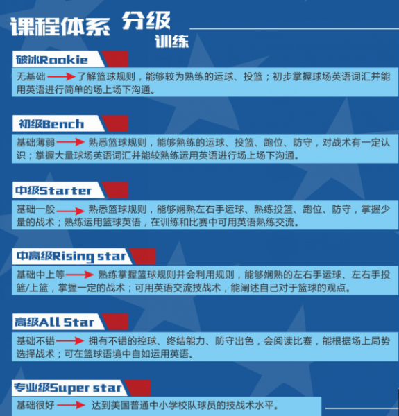 ABC美式外教篮球秋季小学课后班