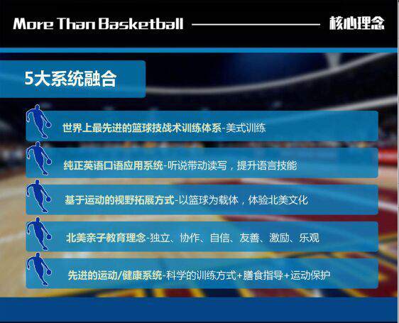 ABC美式外教篮球秋季小学课后班