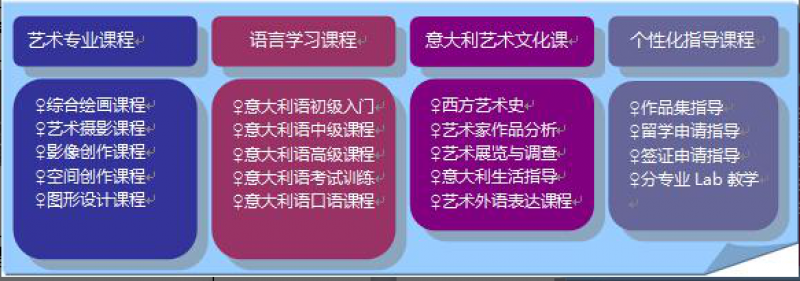 武汉意大利留学直通车课程培训