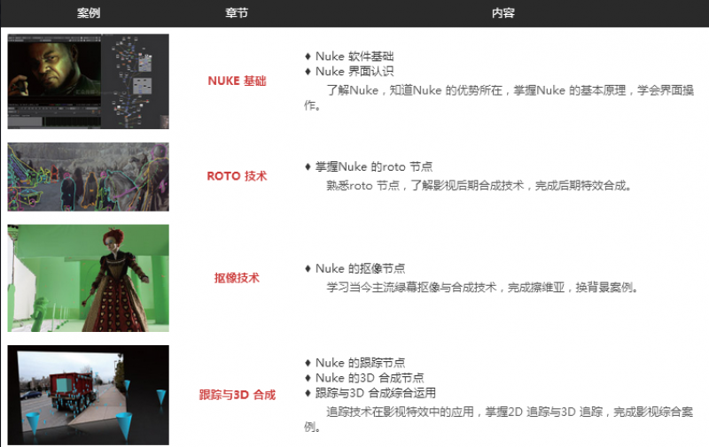 影视后期合成班