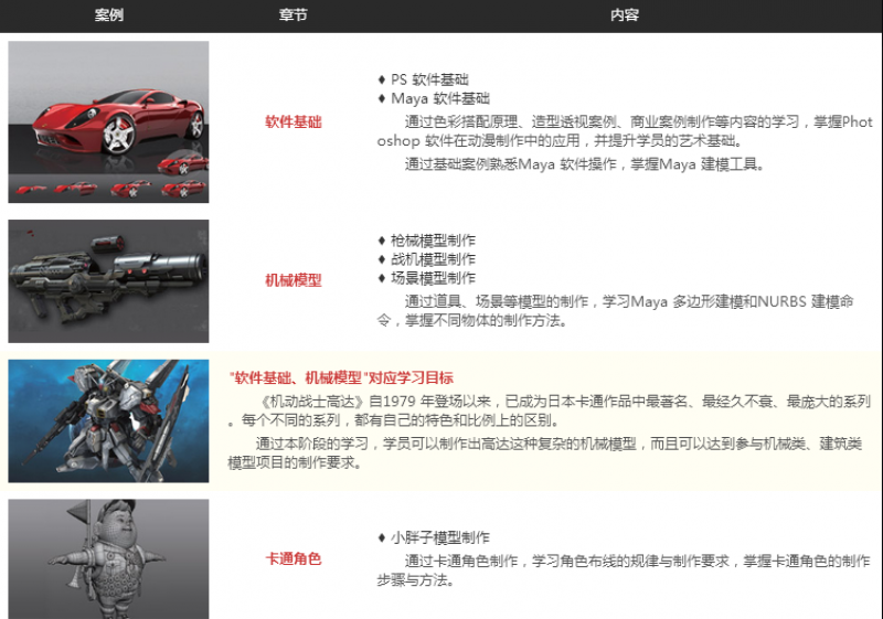 Maya模型动画班