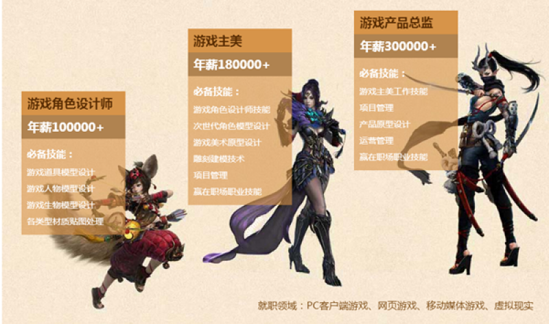 游戏角色设计专业班