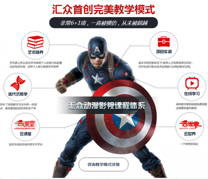 想做动漫设计师的工作到哪里培训好呢？