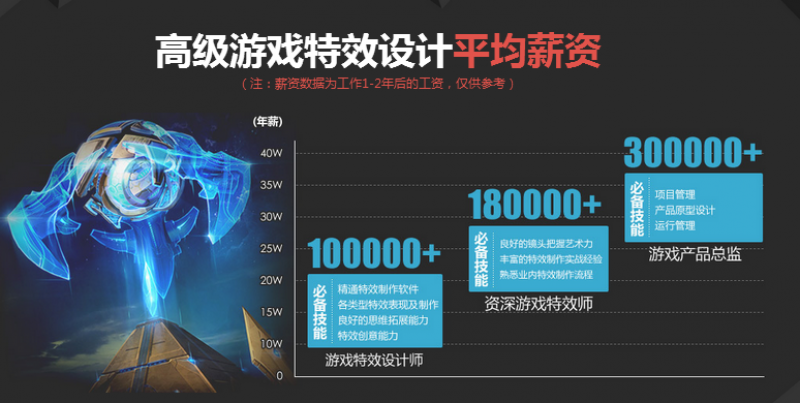 高级游戏