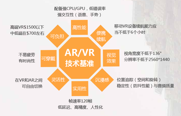 只敢想想的VR虚拟现实亲身体验