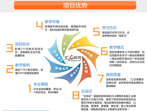 武汉汇众学费多少