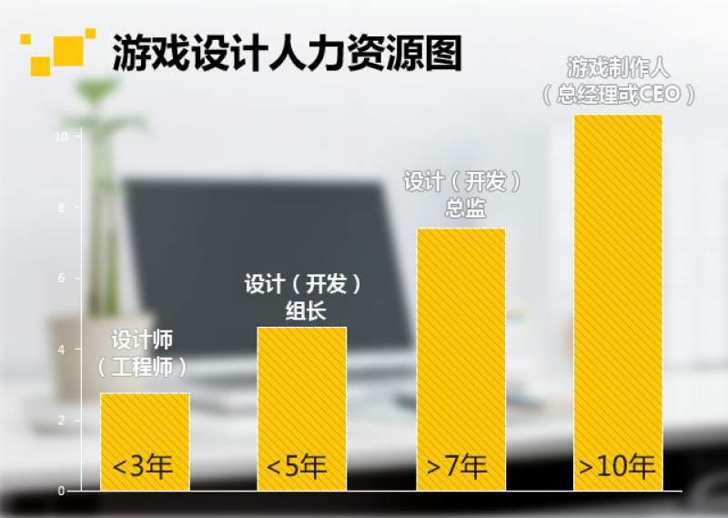 动漫游戏设计制作定向委培班