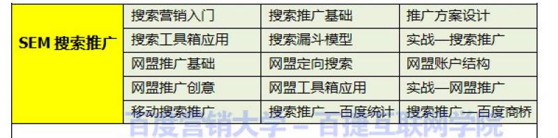 百度营销大学SEO技术培训|sem营销培训|包就业