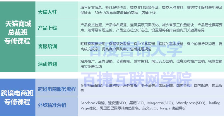 做淘宝你必须掌握的三大核心技术