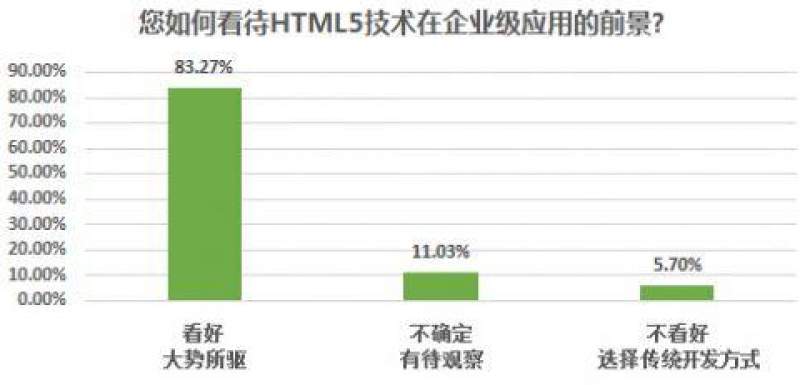 HTML5网络直播课程