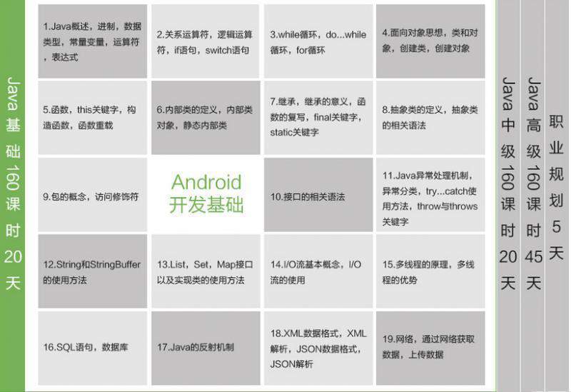HTML5网络直播课程