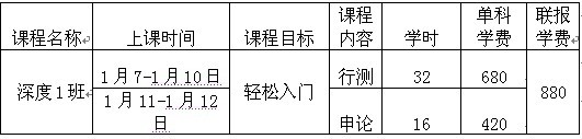 2012年省考宜昌深度一班1月7日开课通知