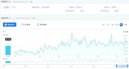 武汉汇众CG实训基地---2016年VR市场有多火爆,你知道吗