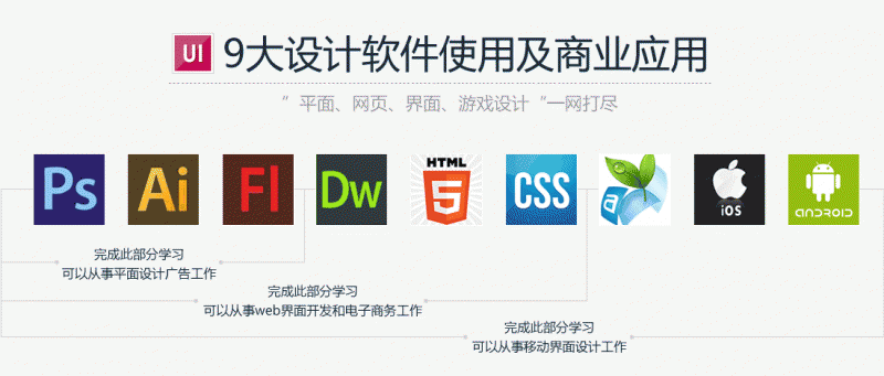 精品高薪UI就业班+工信部证书+包就业
