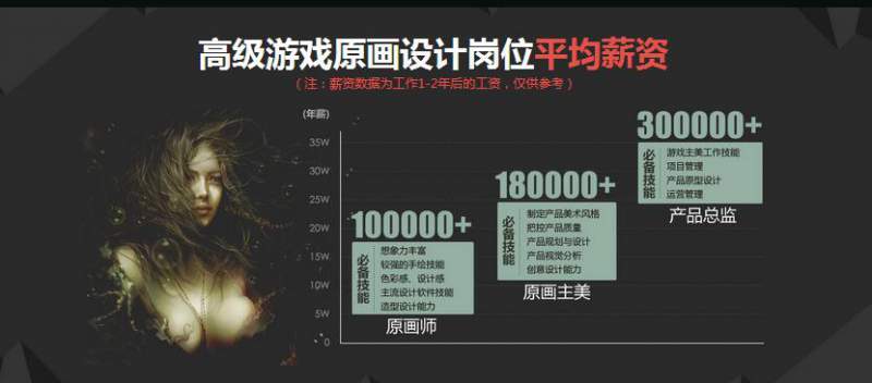 武汉游戏美工培训