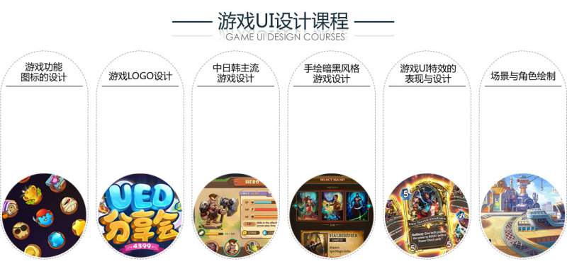 学-网络游戏设计学哪些课程？前景怎么样？