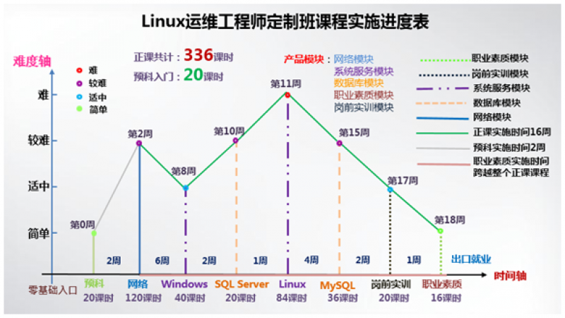 Linux运维工程师定制班