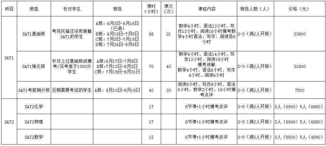 泊丁阁SAT