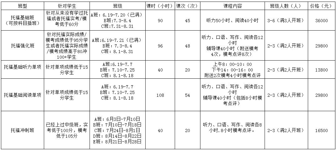 泊丁阁托福