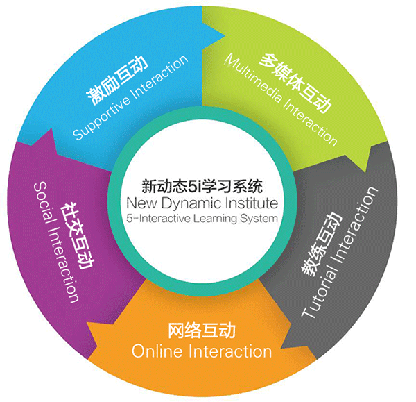 武汉英语基础口语班