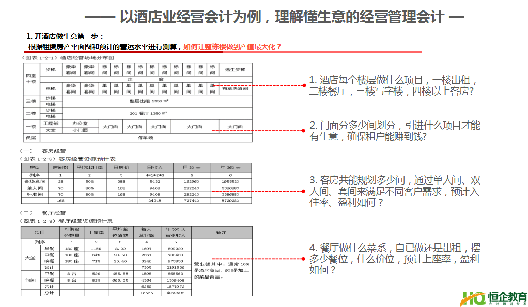 武汉恒企“猎才计划”恒企管理会计培训班