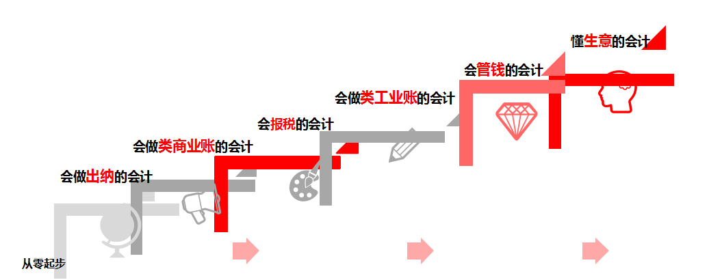 武汉恒企“猎才计划”恒企管理会计培训班