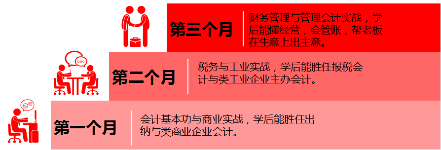 武汉恒企“猎才计划”恒企管理会计培训班