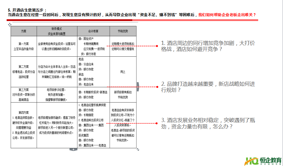 武汉恒企“猎才计划”恒企管理会计培训班